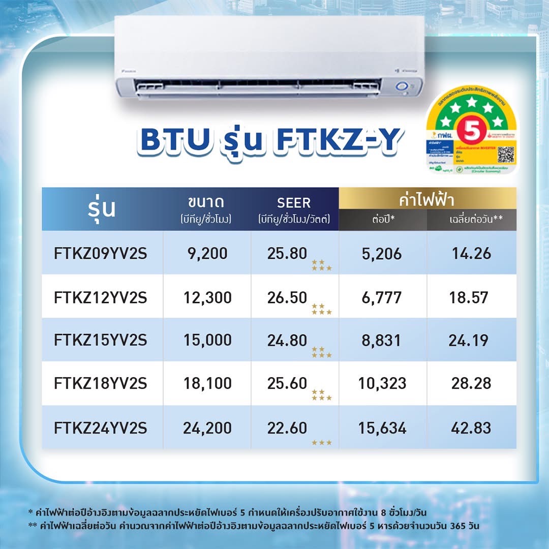 แอร์ DAIKIN MAX INVERTER STAR KZ SERIES FTKZ-YV2S รุ่นใหม่ล่าสุดปี2025 น้ำยาR32 มี WIFI รับประกันอะไหล่ 5 ปี คอมเพลสเซอร์ 5 ปี มีแผ่น PM2.5 ผ่อน 0% นาน 10 เดือน (รูดบัตร+3%