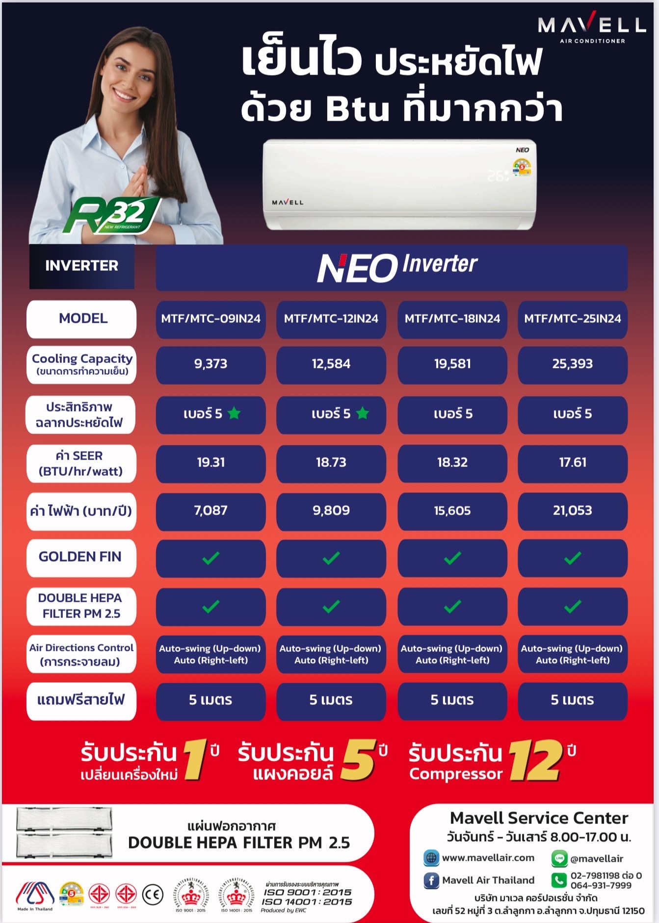 แอร์ Mavell NEO Inverterแอร์ใหมล่าสุดปี 2025 น้ำยา R32 รับประกันอะไหล่ 5 ปี คอมเพลสเซอร์ 12 ปี รับประกันเปลี่ยนเครื่องใหม่ภายใน 1 ปี