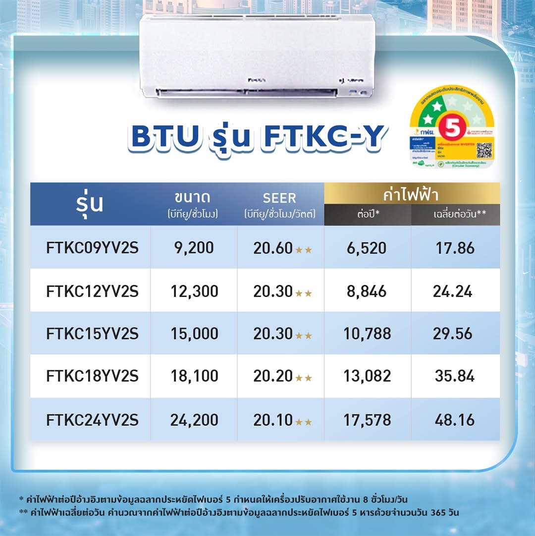 แอร์ติดผนัง DAIKIN MAX INVERTER STAR KC SERIES FTKC-YV2S รุ่นใหม่ล่าสุดปี2025 น้ำยาR32 รับประกันอะไหล่ 5ปี คอมเพลสเซอร์ 5ปี ผ่อน 0% นาน 10 เดือน (รูดบัตร +3%)