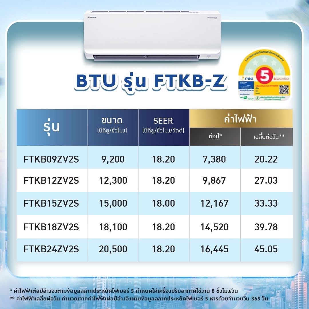 แอร์ MAX INVERTER SABAI SERIES FTKB-ZV2S รุ่นใหม่ล่าสุดปี2025 น้ำยา R32 คอมเพลสเซอร์ 5 ปี แผงคอยล์เย็น 5 ปี ผ่อน 0% นาน 10 เดือน (รูดบัตร +3%)